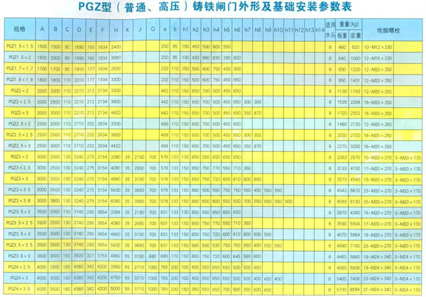 PGZ型（普通、高压）铸铁闸门外形及基础安装参数表